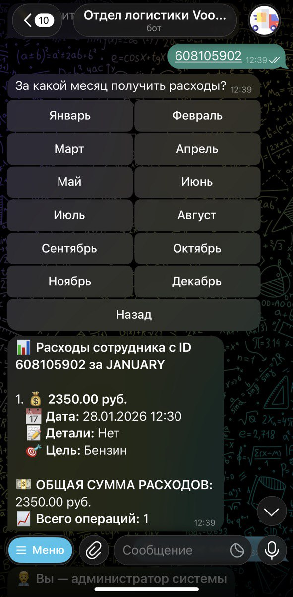 Расходы сотрудника